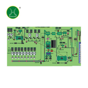 DCS central control system and PLC control